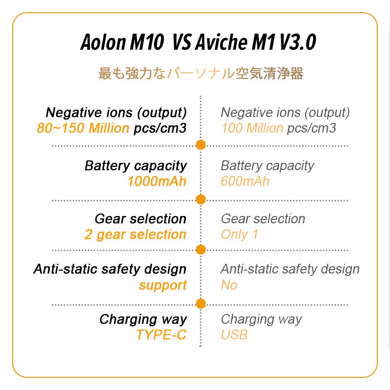 aolon-m10-เครื่องฟอกอากาศขนาดเล็กสร้อยคอเครื่องฟอกอากาศแบบสวมใส่ได้-150-ล้านไอออนลบเครื่องฟอกอากาศไม่มีรังสีเสียงรบกวนต่ำ-1000mah-สแตนด์บายนานเด็กเครื่องฟอกอากาศในบ้านแยกฝุ่น-ละอองเกสร-pm2-5-กำจัดเชื้