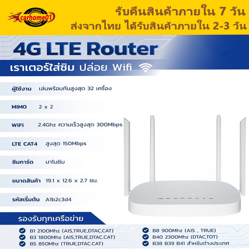 จัดส่งในวันเดียวกัน-4g-router-เราเตอร์-wifi-ใส่ซิม-เราเตอร์ใส่ซิม-router-ใส่ซิม-เร้าเตอร์ใสซิม-4g-router-wifi-router-ใส่ซิม-5g-เราเตอร์-wifi