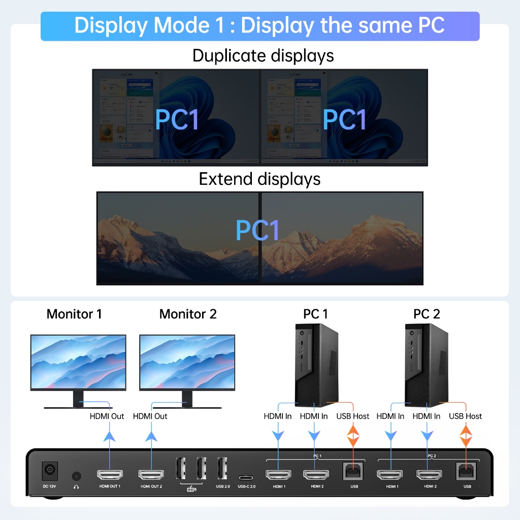 Acasis สวิตช์ USB HDMI KVM เข้า 2 ออก 4 4K@60Hz สวิตช์ KVM 1 มอนิเตอร์ ...