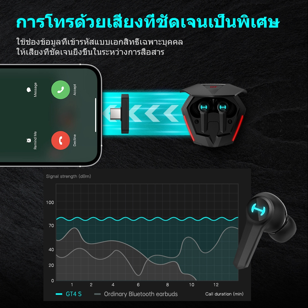 Edifier HECATE GT4S TWS หูฟังเกมมิ่งบลูทูธไร้สายพร้อมการเชื่อมต่อแบบ 2.4GHz Bluetooth 5.2 สำหรับ iOS, Android, PC, Switch, PS4, PS5