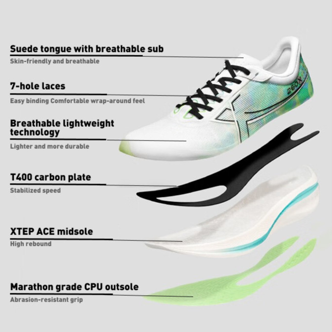 【xtep】260X | รองเท้าวิ่งแข่งแผ่นคาร์บอนมาราธอน สําหรับผู้ชาย 85% Racing Carbon plate Running Shoe — รองเท้ากีฬา แบรนด์ Xtep ของแท้ 100% เช็คราคาจาก Shopee Lazada thumbnail 7