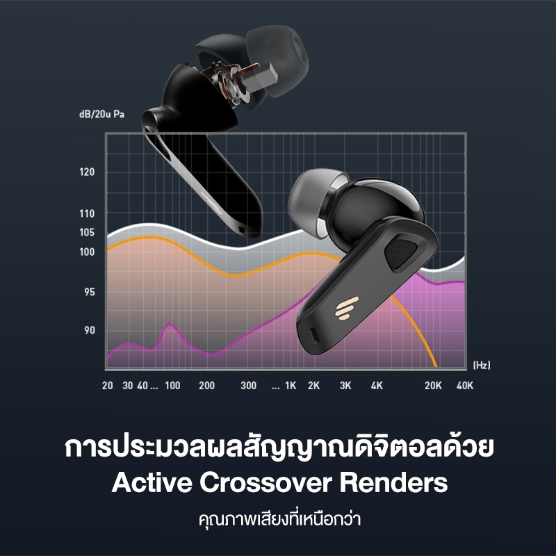 Edifier Neobuds Pro 2 TWS หูฟังอินเอียร์ตัดเสียงรบกวน 8-Mic Bluetooth 5.3 เสียงความละเอียดสูงไร้สาย ANC Wide-Band Multi-Channel