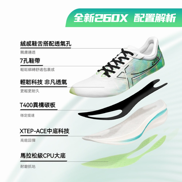 XTEP 260X รองเท้าวิ่งมาราธอน พร้อมแผ่นคาร์บอน เทคโนโลยีเบาและทนทาน เหมาะสำหรับการแข่งขันและการใช้งานในหลากหลายสถานะณ์ — รองเท้ากีฬา แบรนด์ Xtep ของแท้ 100% เช็คราคาจาก Shopee Lazada thumbnail 3