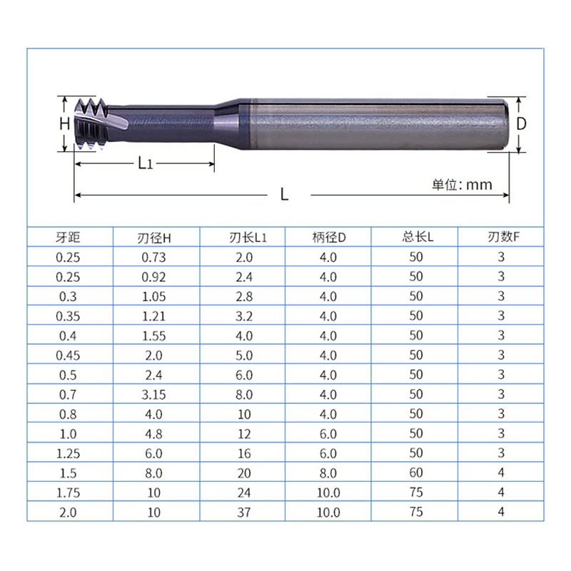 1pcs CNC Thread End Mills เหล็กทังสเตน Hard Alloy 3 ฟัน Threading ...