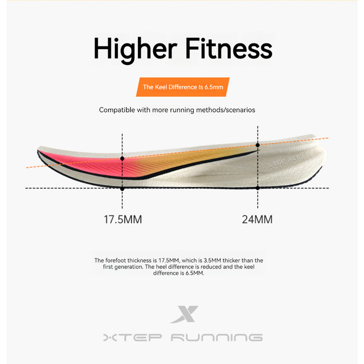 【xtep】2000KM 2.0 | รองเท้าวิ่งผู้ชาย Rebound Support Professional Cushioning Shock Absorption suggest ครึ่งขนาดลง — รองเท้ากีฬา แบรนด์ Xtep ของแท้ 100% เช็คราคาจาก Shopee Lazada thumbnail 6