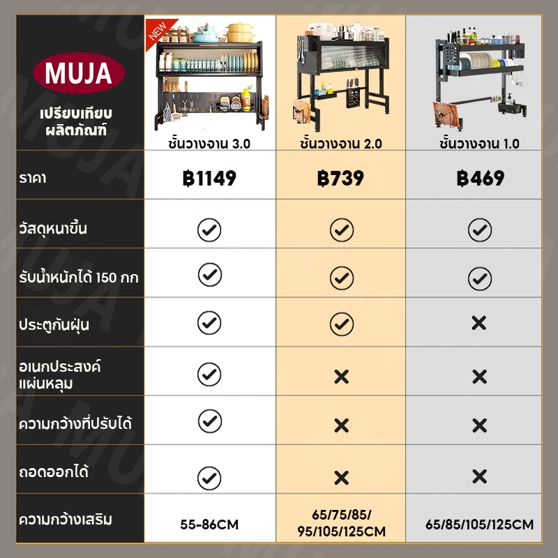 [MUJA] ชั้นวางจาน ชั้นวางจานสแตนเลส 304 ที่วางจาน 2 ชั้น | Shopee Thailand