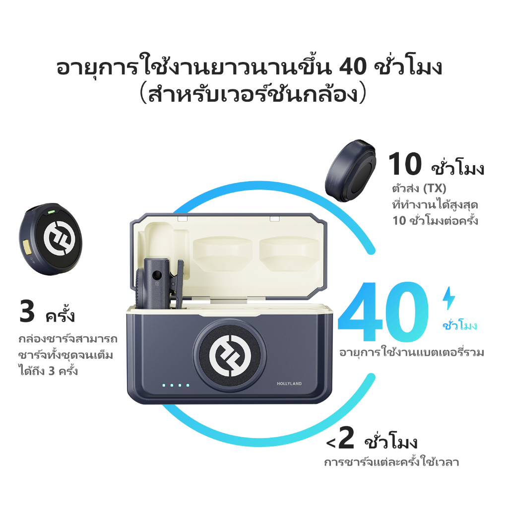 Hollyland LARK M2 ไมค์ไร้สาย ไมโครโฟนไร้สาย 24 Bit น้ําหนัก 9 กรัม สําหรับโทรศัพท์มือถือ กล้อง เวอร์ชั่น Combo