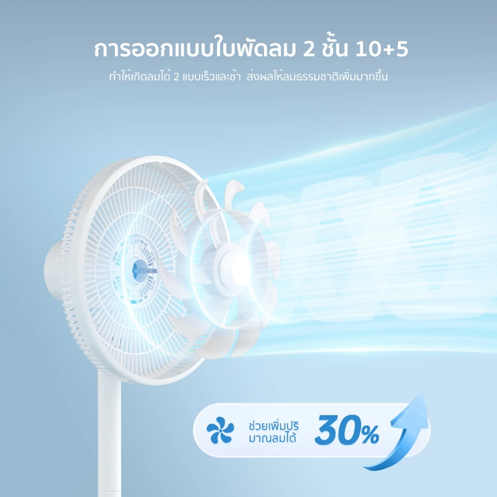 8. Simplus พัดลมไฟฟ้า แบบสองชั้น นิ่ม เงียบ Stand Fan 14 นิ้ว DFSH009