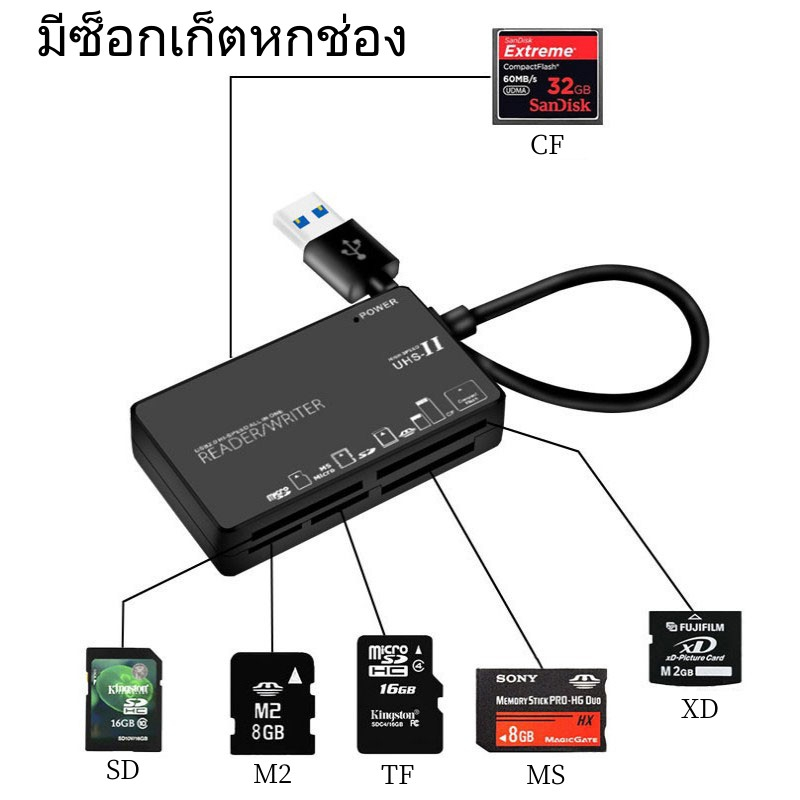 เครื่องอ่านการ์ด USB ความเร็วสูง 3.0 แบบพกพา 6 สล็อต All-in-One Memory ...