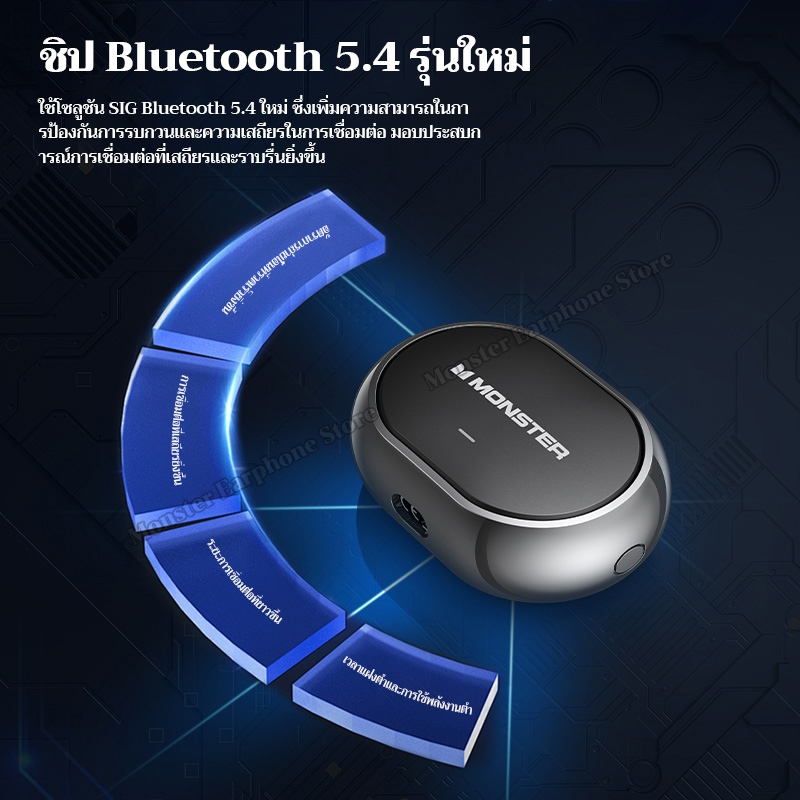 Monster AC600 Open Ear หูฟังบลูทูธ Bluetooth 5.4 ประเภทคลิปหนีบหูแบบไม่ใส่ในหู หูฟังไร้สาย ANC การลดเสียงรบกวน