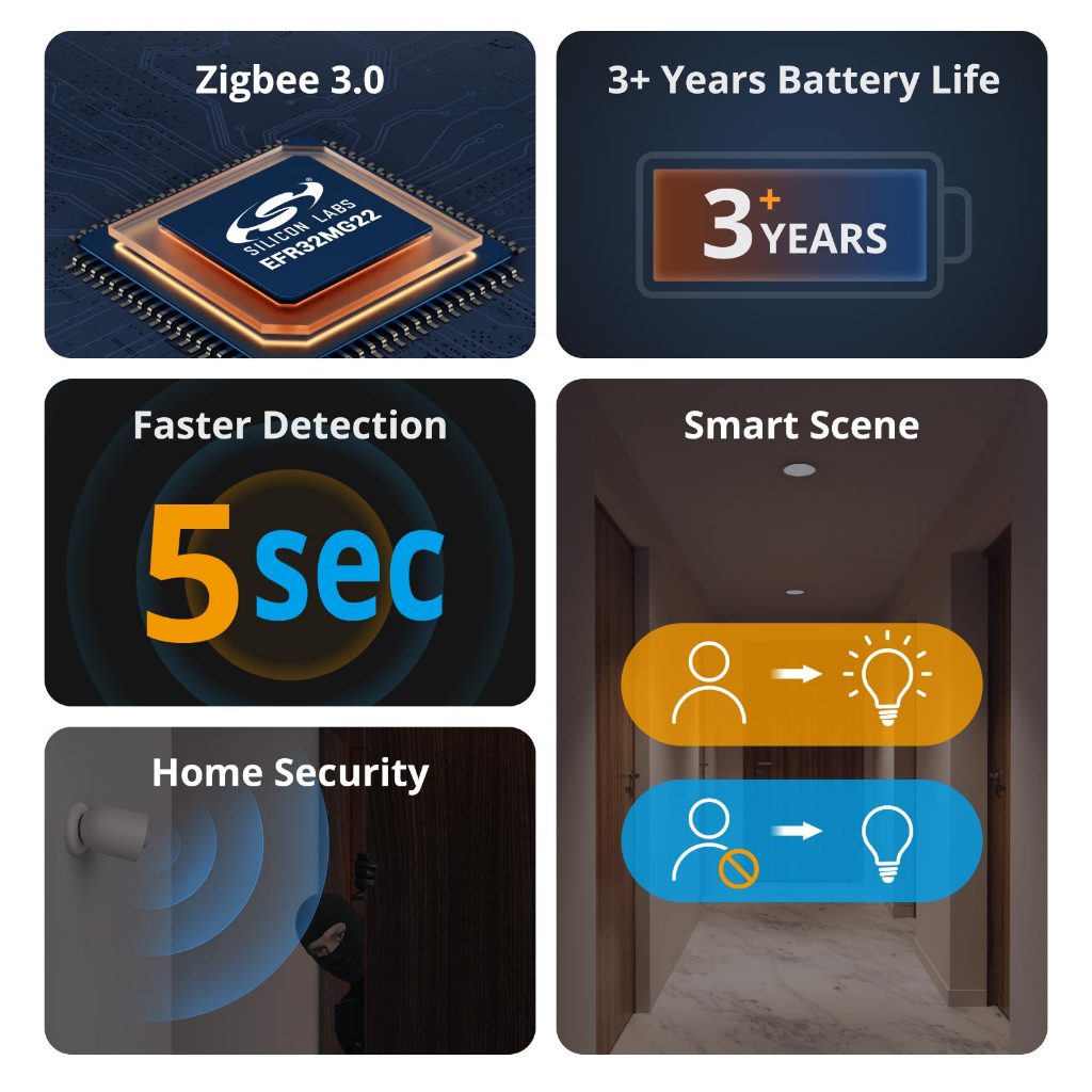 Sonoff SNZB-03P Zigbee Motion Sensor Light Detection Home Security ...