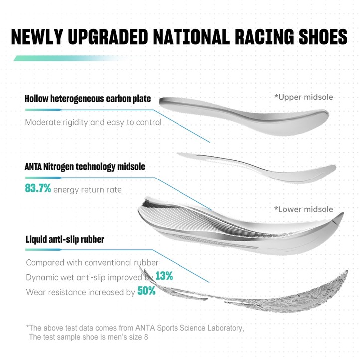 ANTA C202 5 ผู้ชาย มืออาชีพ รองเท้าวิ่ง ไนโตรเจนเทค แผ่นคาร์บอนไฟเบอร์ การฝึกซ้อม กีฬา 112455563 — รองเท้ากีฬา แบรนด์ Anta ของแท้ 100% เช็คราคาจาก Shopee Lazada thumbnail 3