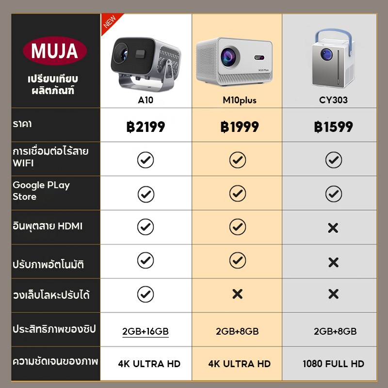 [COD] โปรเจคเตอร์ โปรเจคเตอร์มินิ T2 Mini Projector 4k Full HD Android ...