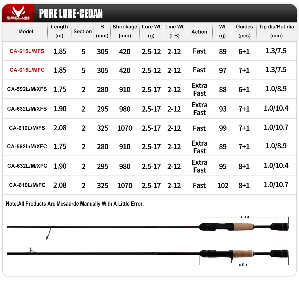 Purelure ใหม่ CEDAN Solid Tip Bass Rod 36T คาร์บอนหล่อเบ็ดตกปลาปั่น ...