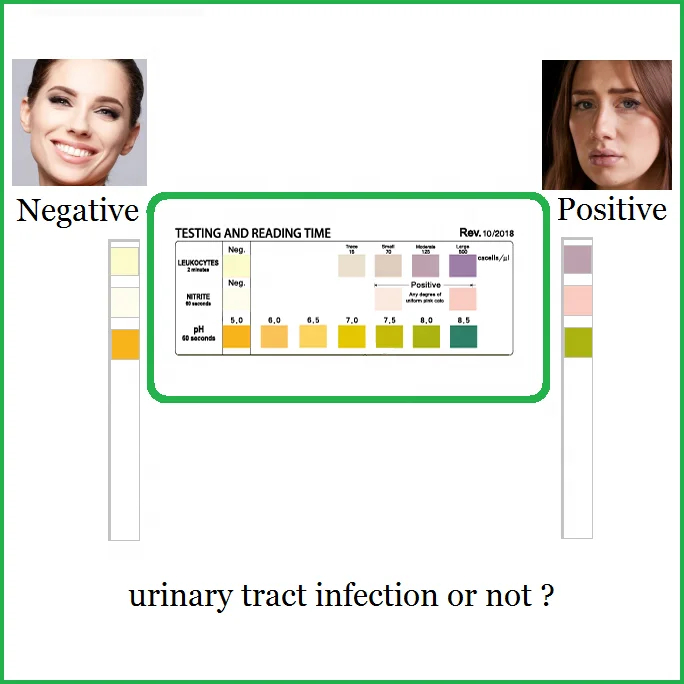 3-in-1 Full Panel UTI Test Strips สําหรับผู้หญิง, Men & Kids 50ct ...