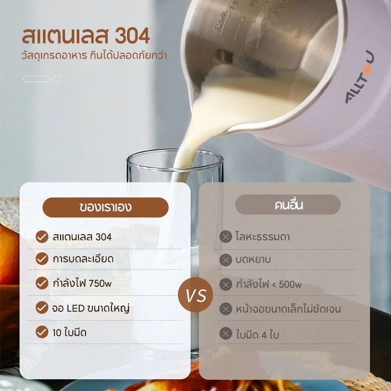 ALLTOU เครื่องปัน เครื่องทําน้ําเต้าหู้ 1200ML เครื่องนมถั่วเหลือง 150W Soy Milk Maker เครื่องปั่นอเนกประสงค์ สามารถอุ่ เครื่องปั่น ไม่ต้องแช่ถั่ว