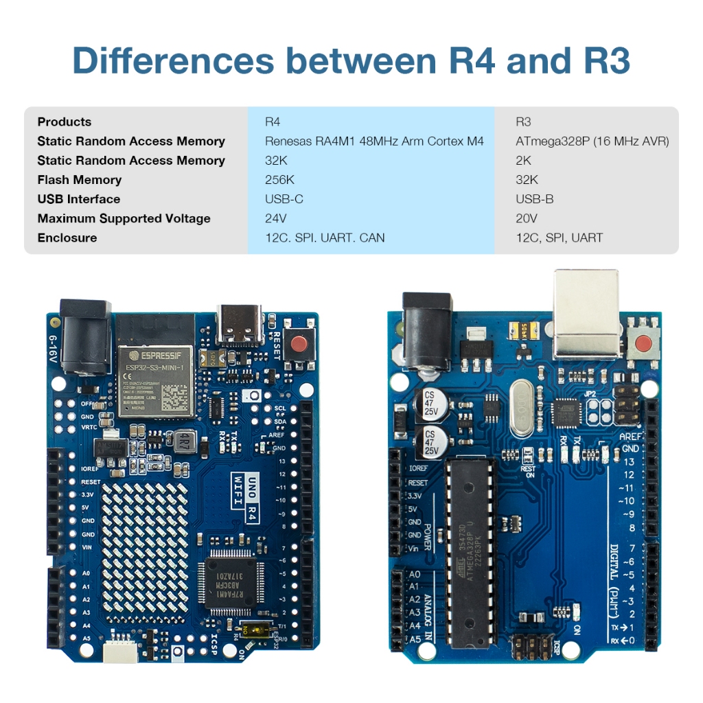 Lafvin UNO R4/R3 ไฟ LED 12x8 ดวง บลูทูธ สําหรับ Arduino WiFi Renesas ...