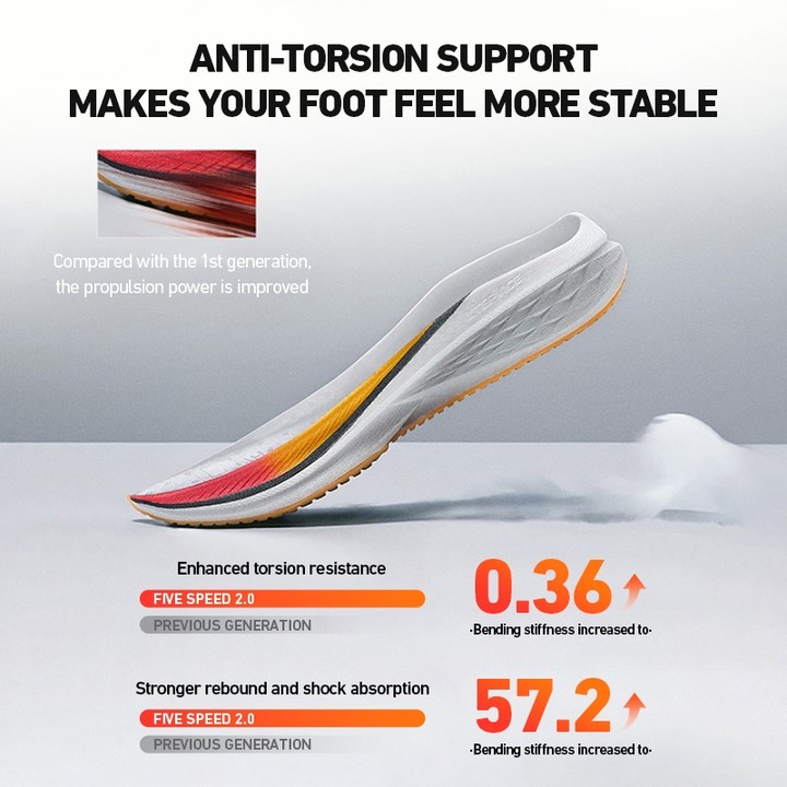 【xtep】Five Speed 2.0 | รองเท้าวิ่งผู้ชาย Rebound Amortization สบาย Breathable แฟชั่น Vitality — รองเท้ากีฬา แบรนด์ Xtep ของแท้ 100% เช็คราคาจาก Shopee Lazada thumbnail 3