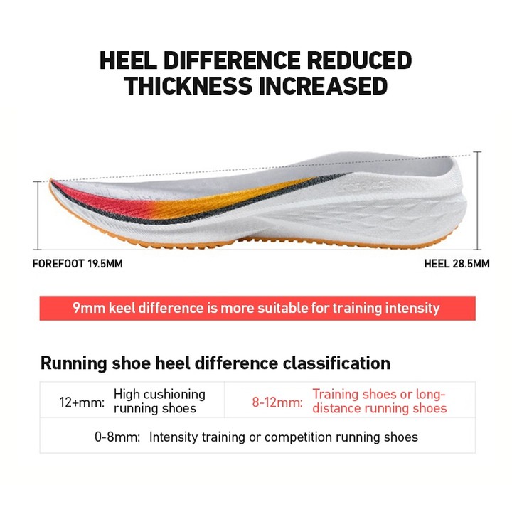 【xtep】Five Speed 2.0 | รองเท้าวิ่งผู้ชาย Rebound Amortization สบาย Breathable แฟชั่น Vitality — รองเท้ากีฬา แบรนด์ Xtep ของแท้ 100% เช็คราคาจาก Shopee Lazada thumbnail 2