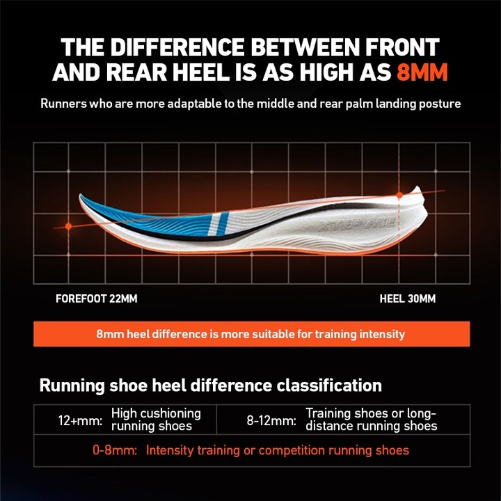 XTEP 260X รองเท้าวิ่งผู้หญิง Rebound over 85% Race Training แผ่นคาร์บอนรองเท้าวิ่งมาราธอนสําหรับผู้หญิง — รองเท้ากีฬา แบรนด์ Xtep ของแท้ 100% เช็คราคาจาก Shopee Lazada thumbnail 5