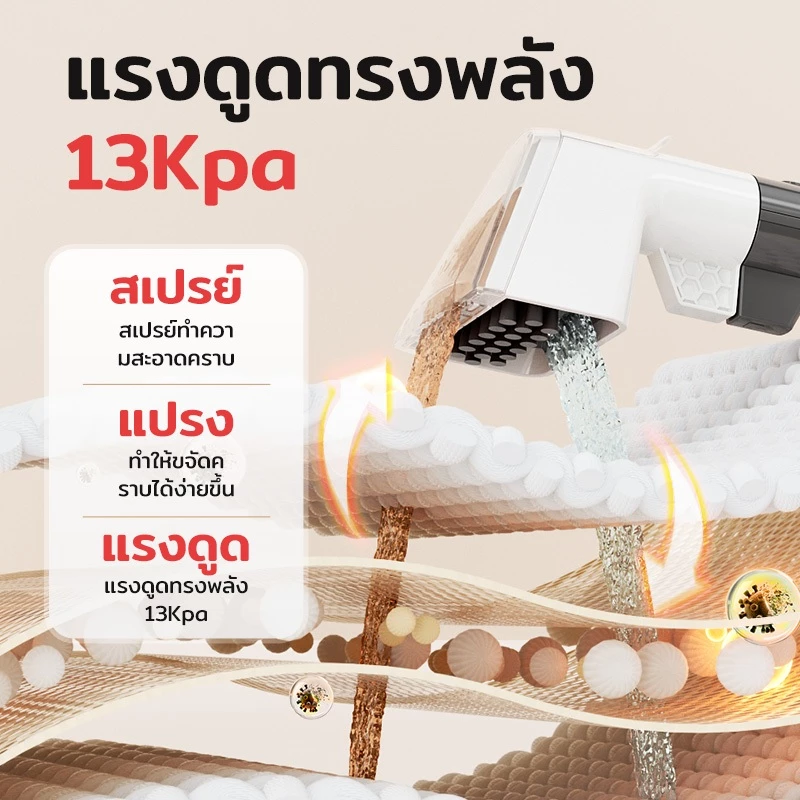TJean เครื่องทำความสะอาดพรม เบาะผ้า โซฟา เฟอร์นิเจอร์ผ้า โหมดทำความสะอาดด้วยไอน้ำฆ่าเชื้อ 4 in 1 https://wayoza.com