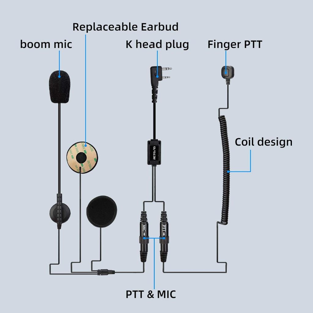 Retevis เปิด/หมวกกันน็อคแบบเต็มหน้าชุดหูฟัง Walkie Talkie พร้อมไมโครโฟน ...