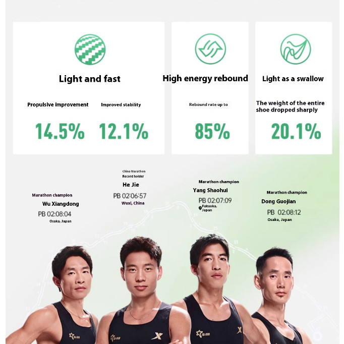【xtep】260X | รองเท้าวิ่งผู้ชาย Race Training Carbon Plate Marathon Running Shoe Rebound มากกว ่า 85 % — รองเท้ากีฬา แบรนด์ Xtep ของแท้ 100% เช็คราคาจาก Shopee Lazada thumbnail 5