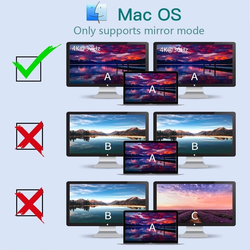 Displayport To Dual Displayport Splitter 4K DP ถึง 2 HDMI-เข้ากันได้กับ ...