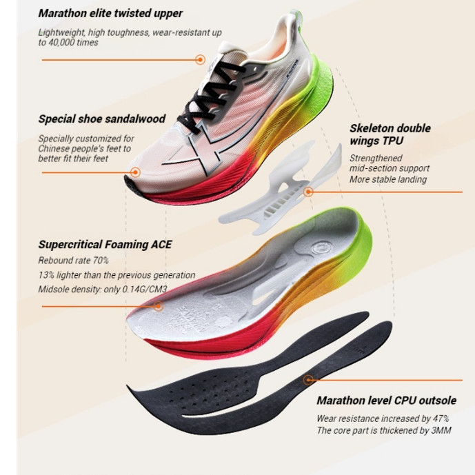 XTEP 2000KM 3.0 รองเท้าวิ่งผู้ชาย Rebound Support Professional Cushioning Shock Absorption — รองเท้ากีฬา แบรนด์ Xtep ของแท้ 100% เช็คราคาจาก Shopee Lazada thumbnail 2