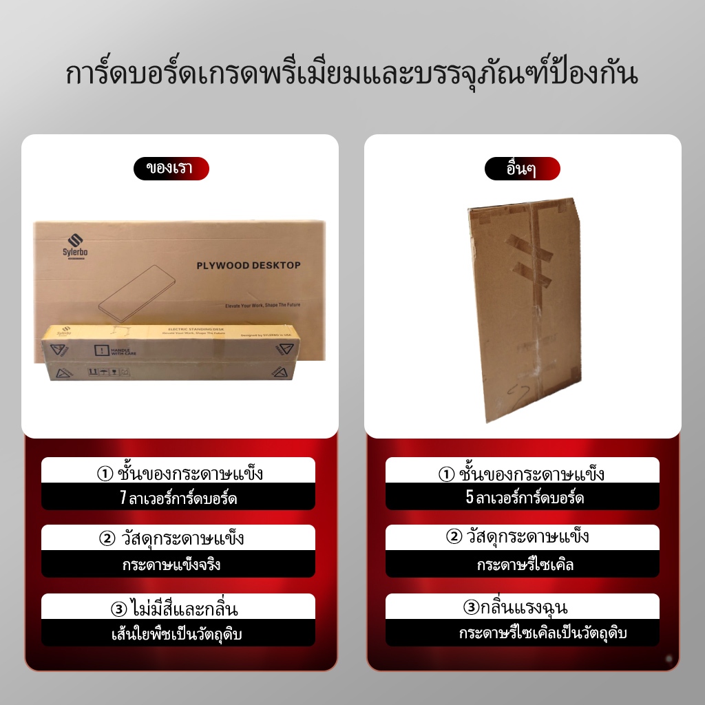 SYLERBO โต๊ะทำงานไฟฟ้าปรับความสูงได้แบบมอเตอร์คู่, ท็อปไม้ไพลินหนาและกว้าง 18 มม., โต๊ะออกแบบตามหลักสรีรศาสตร์แบบสองคานสำหรับเล่นเกมและสำนักงานที่บ้าน