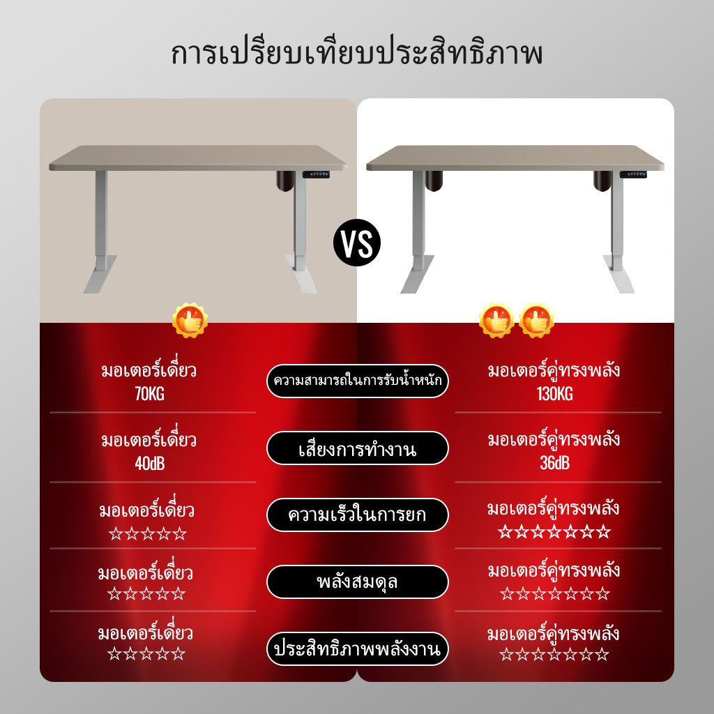 SYLERBO โต๊ะทำงานไฟฟ้าปรับความสูงได้แบบมอเตอร์คู่, ท็อปไม้ไพลินหนาและกว้าง 18 มม., โต๊ะออกแบบตามหลักสรีรศาสตร์แบบสองคานสำหรับเล่นเกมและสำนักงานที่บ้าน