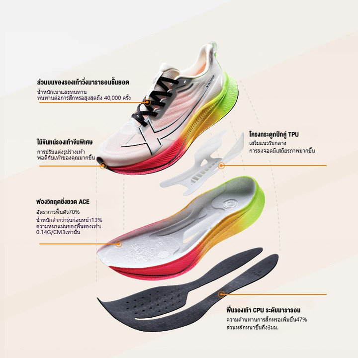 【xtep】2000KM 3.0 | ราชาแห่งการวิ่งบนถนนที่ทนต่อการสึกหรอ รองเท้าวิ่งออกกำลังกายมาราธอน running shoes — รองเท้ากีฬา แบรนด์ Xtep ของแท้ 100% เช็คราคาจาก Shopee Lazada thumbnail 2