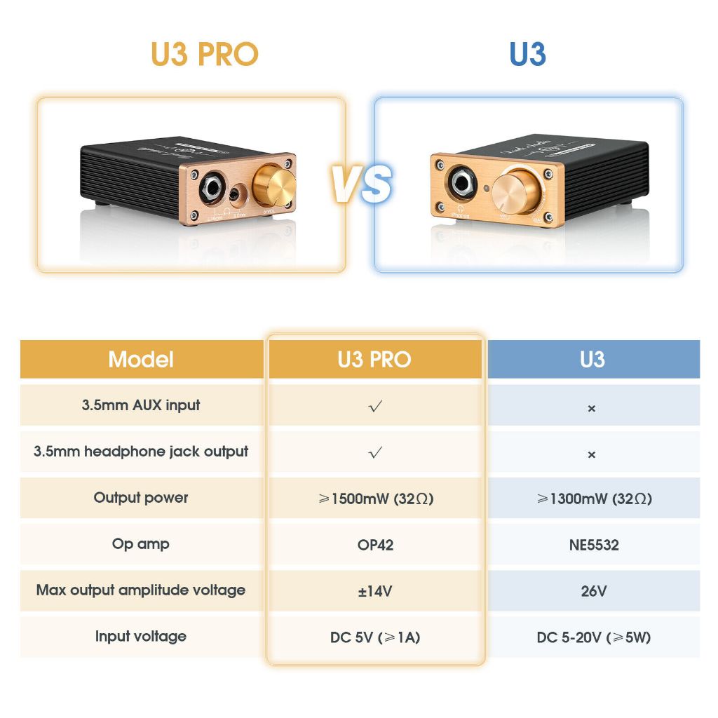 Douk เครื่องขยายเสียงสเตอริโอ U3 Mini Pure Class A HiFi สําหรับหูฟัง ...
