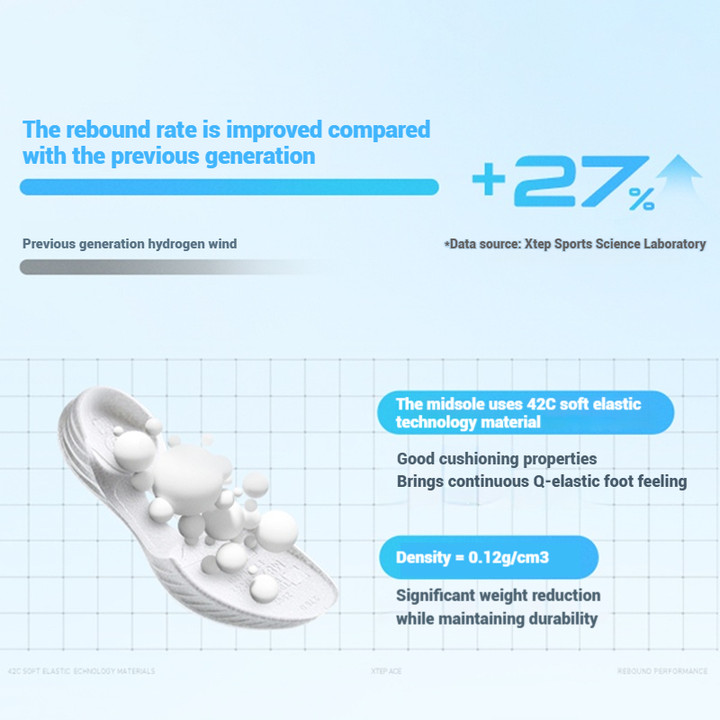 XTEP X-Flow 8.0 รองเท้าวิ่งผู้ชาย Professional Training Support น้ําหนักเบาสวมใส่ Shock Absorption — รองเท้ากีฬา แบรนด์ Xtep ของแท้ 100% เช็คราคาจาก Shopee Lazada thumbnail 2