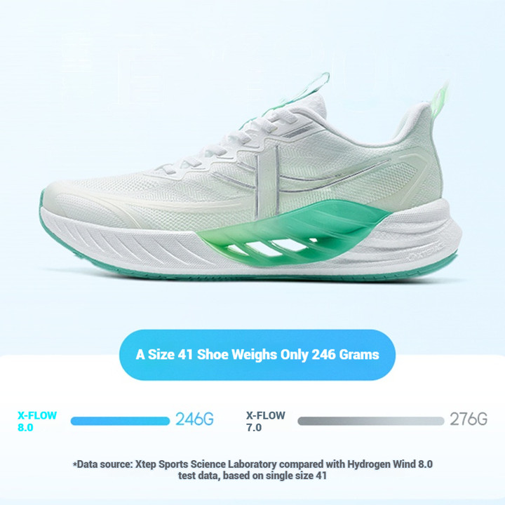 XTEP X-Flow 8.0 รองเท้าวิ่งผู้ชาย Professional Training Support น้ําหนักเบาสวมใส่ Shock Absorption — รองเท้ากีฬา แบรนด์ Xtep ของแท้ 100% เช็คราคาจาก Shopee Lazada thumbnail 4
