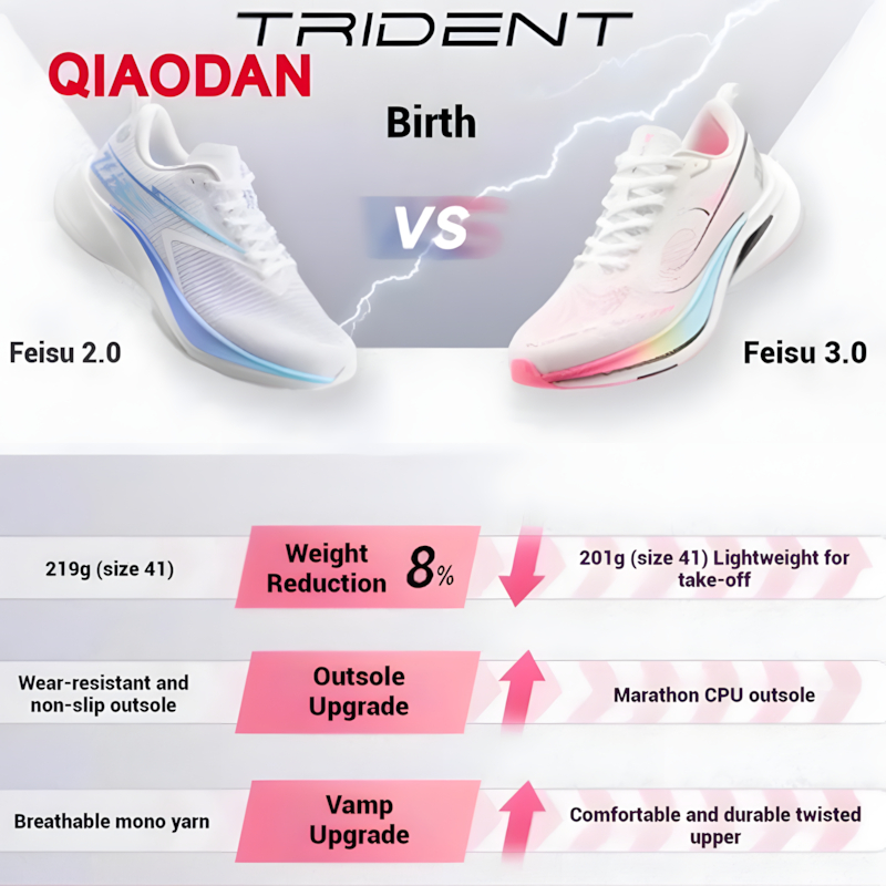 Qiaodan Speed 3.0 รองเท้าวิ่งผู้ชาย Professional Cushioning Shock Absorption สบาย QXB023251225 — รองเท้ากีฬา แบรนด์ Qiaodan ของแท้ 100% เช็คราคาจาก Shopee Lazada thumbnail 3