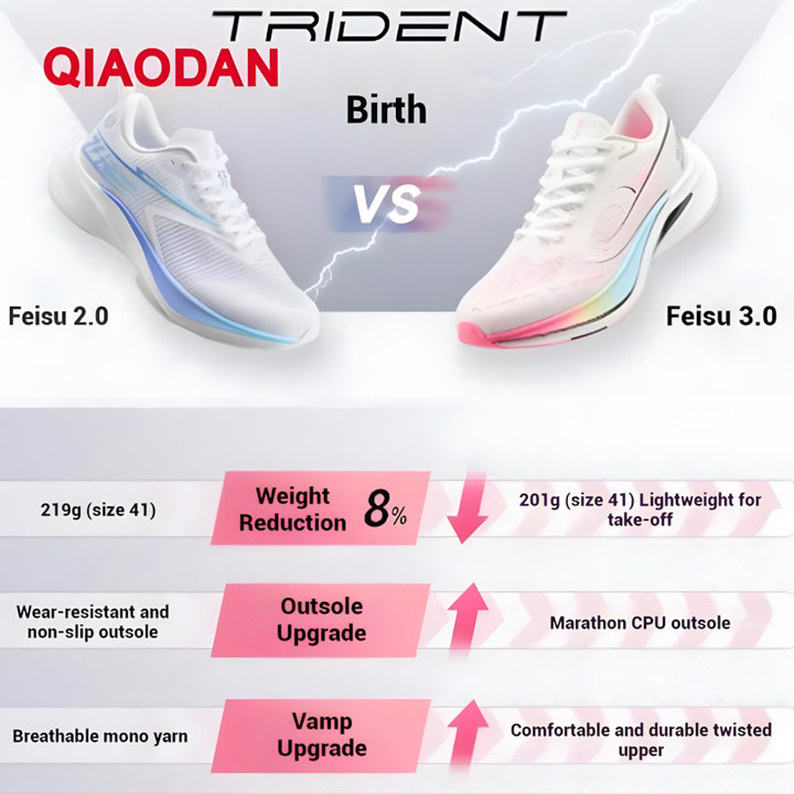 Qiaodan Speed 3.0 รองเท้าวิ่งผู้ชาย Professional Cushioning Shock Absorption สบาย QXB023251225 — รองเท้ากีฬา แบรนด์ Qiaodan ของแท้ 100% เช็คราคาจาก Shopee Lazada thumbnail 3