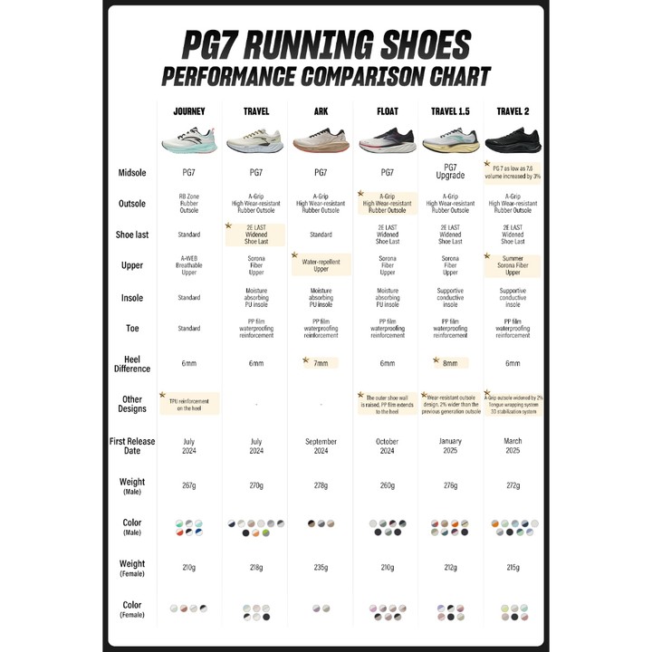 [3-10KM+] ANTA Women Tour PG 7 รองเท้าวิ่ง Rebound Jogging Walking รองเท้ากีฬากลางแจ้ง 1224D5504A — รองเท้ากีฬา แบรนด์ Anta ของแท้ 100% เช็คราคาจาก Shopee Lazada thumbnail 9