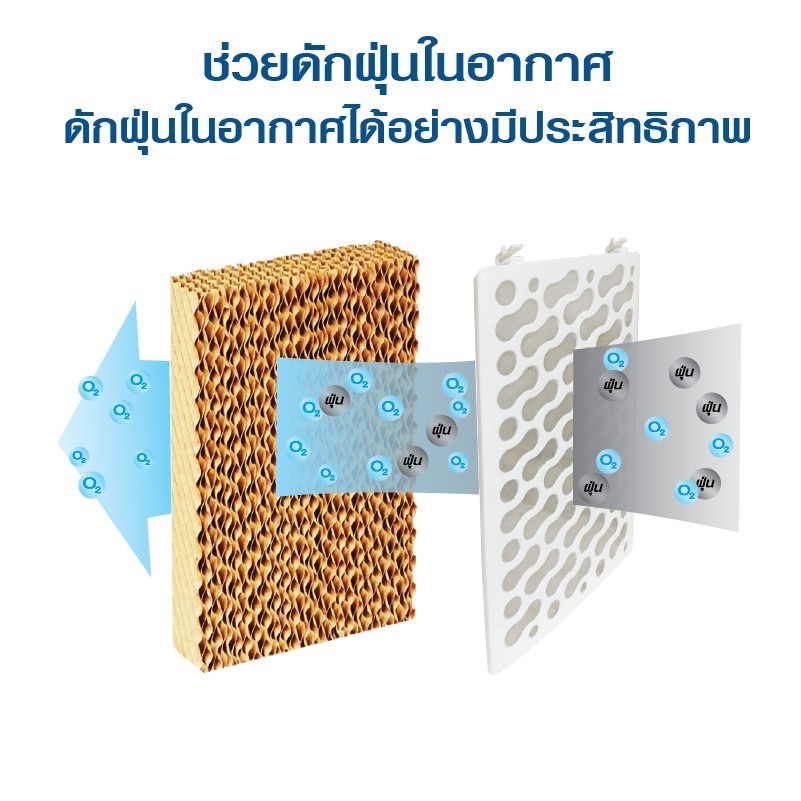Kool+ Evaporative Air Cooler รุ่น AV-514 สีเทา 3 ลิตร | Shopee Thailand