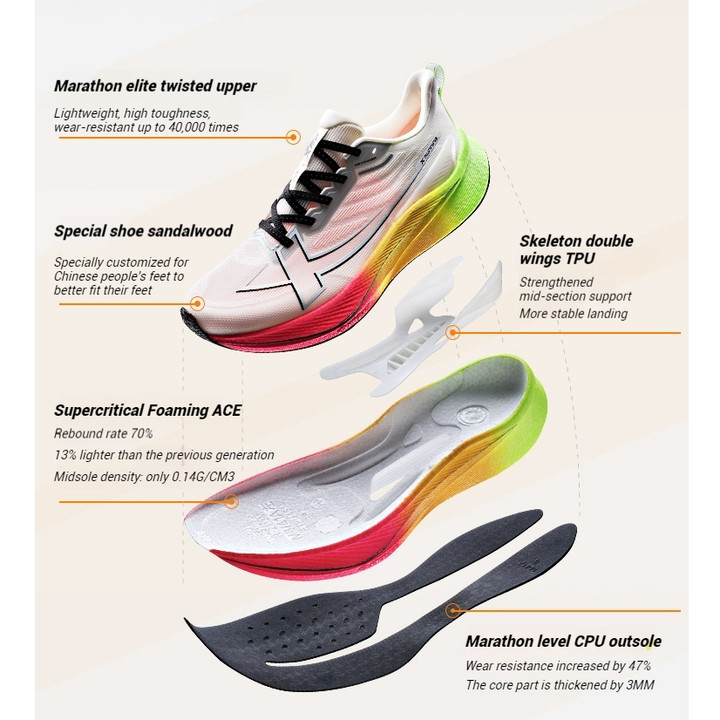 XTEP 2000KM 3.0 รองเท้าวิ่งสีใหม่ Rebound Support Professional Cushioning Shock Absorption 39-47 — รองเท้ากีฬา แบรนด์ Xtep ของแท้ 100% เช็คราคาจาก Shopee Lazada thumbnail 3