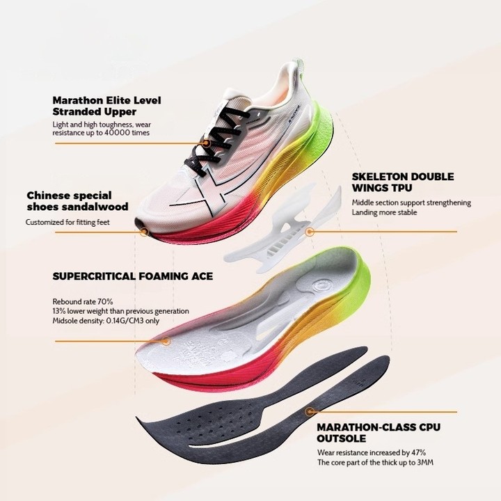 【xtep】2000KM 3.0 |  ราชาแห่งการสึกหรอ รองเท้าวิ่ง Unisex รองเท้าวิ่งมาราธอน รองเท้าวิ่งจ็อกกิ้ง สีฟลูออเรสเซนต์มีจำกัด — รองเท้ากีฬา แบรนด์ Xtep ของแท้ 100% เช็คราคาจาก Shopee Lazada thumbnail 6