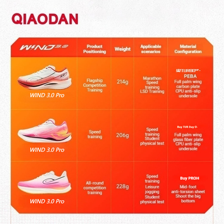 Qiaodan Wind 3.0 Pro รองเท้าวิ่งผู้หญิงมาราธอน Racing แผ่นคาร์บอน Rebound Stable QDB022252298ทีที — รองเท้ากีฬา แบรนด์ Qiaodan ของแท้ 100% เช็คราคาจาก Shopee Lazada thumbnail 6