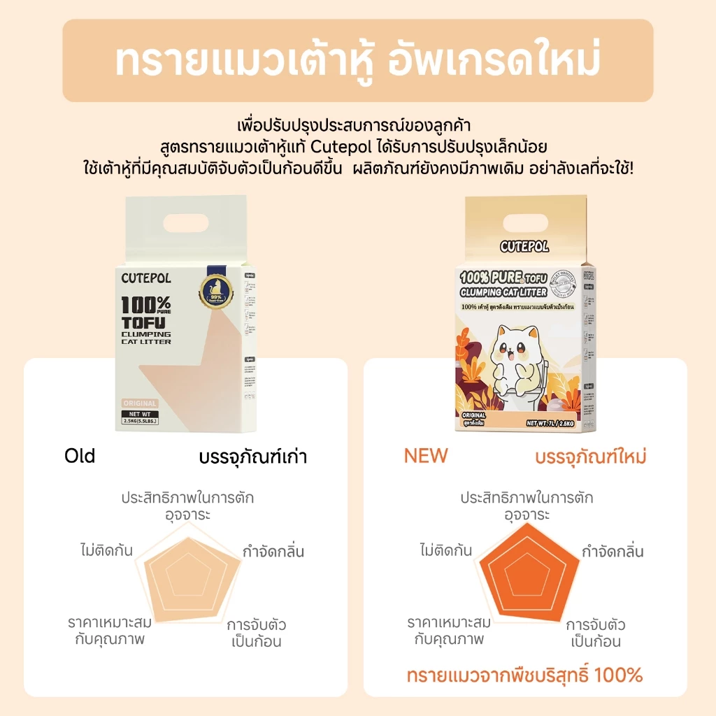 รีวิวทรายแมวเต้าหู้ Cutepol 35 ลิตร บอกลาฝุ่นฟุ้ง กลิ่นอึตลบห้องคอนโด ทิ้งชักโครกได้สบาย (ทราย เต้าหู้ แมว) 2
