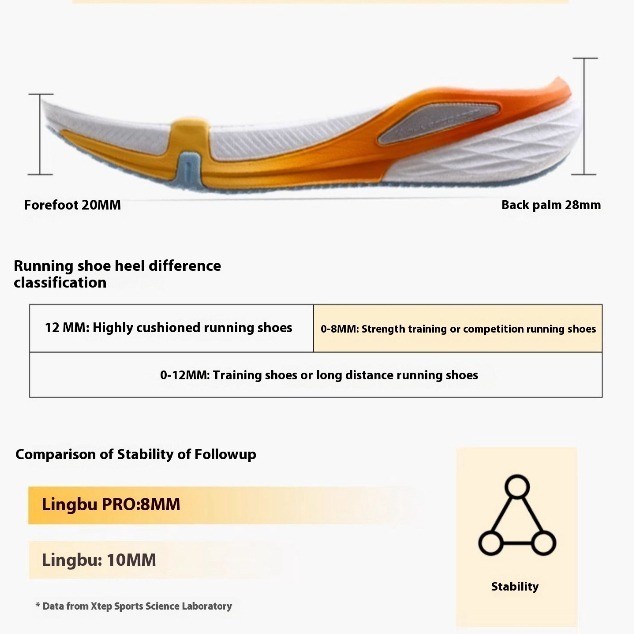 XTEP One Piece Molding 2.0 รองเท้าวิ่งรองเท้าผู้ชาย Body Test Shock Absorption Professional Sports Training รองเท้าวิ่งคู่รองเท้ากีฬาผู้หญิง — รองเท้ากีฬา แบรนด์ Xtep ของแท้ 100% เช็คราคาจาก Shopee Lazada thumbnail 9