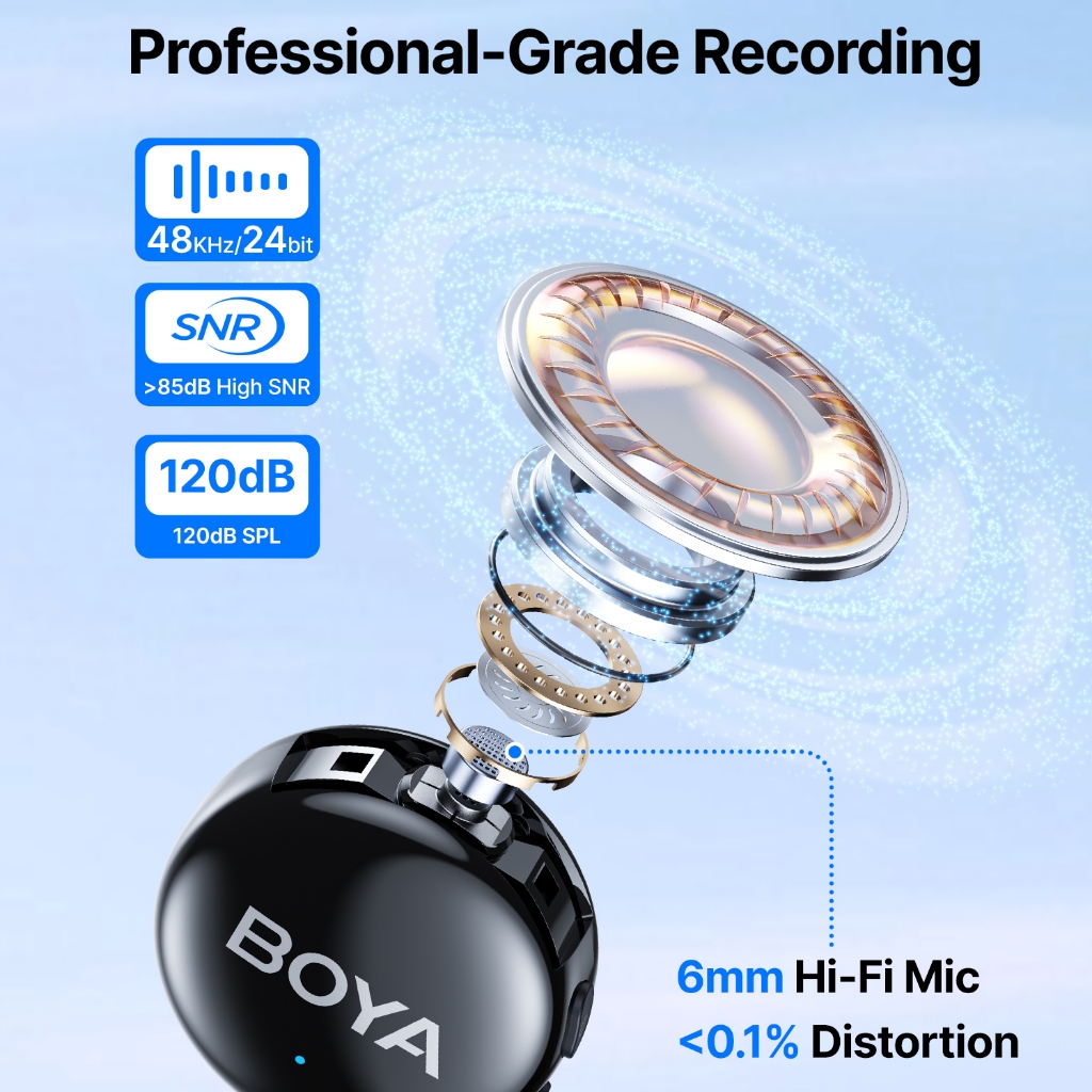 BOYA BOYALINK 3 ไมค์ไร้สาย AI-Powered ไมค์ตัดเสียงรบกวน ไมค์ไลฟ์สด ไมค์อัดเสียง สำหรับ Phone กล้อง