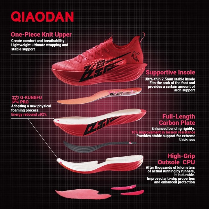 Qiaodan Feiying ลายสก๊อต 1.5 รองเท้าวิ่งผู้หญิงมาราธอนแผ่นคาร์บอน Rebound Breathable BM22240290 — รองเท้ากีฬา แบรนด์ Qiaodan ของแท้ 100% เช็คราคาจาก Shopee Lazada thumbnail 8