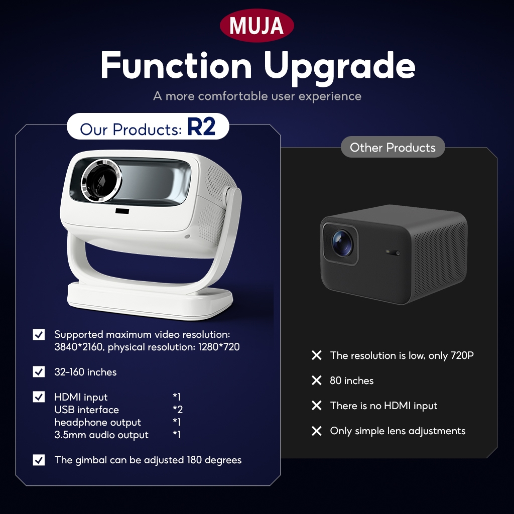 MUJA 4K Projector โปรเจคเตอร์ ความสว่างสูง 450 ANSI Built-In Andriod 11 ...