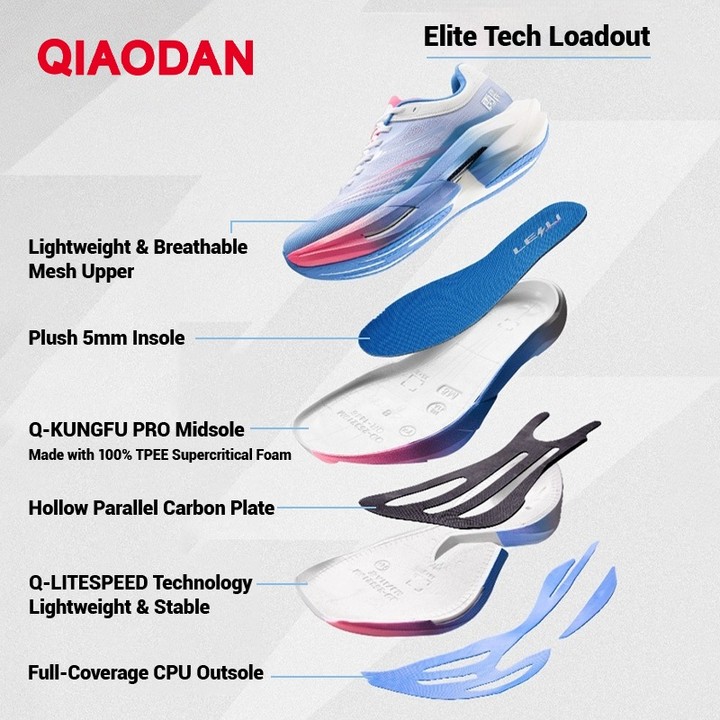 Qiaodan TG Plaid ลายสก๊อตผู้ชายรองเท้าวิ่ง Marathon Racing แผ่นคาร์บอนเบาะหนา QDB023253295 — รองเท้ากีฬา แบรนด์ Qiaodan ของแท้ 100% เช็คราคาจาก Shopee Lazada thumbnail 4