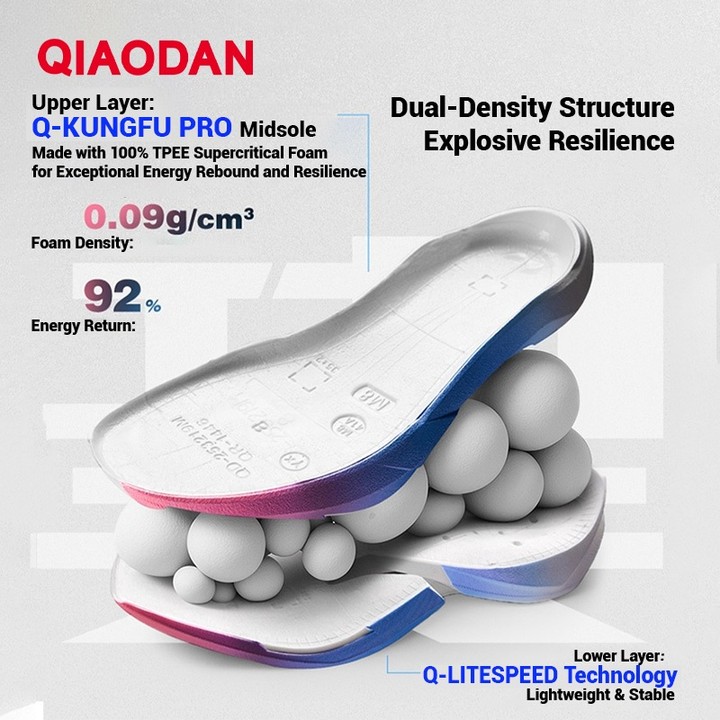 Qiaodan TG Plaid ลายสก๊อตผู้ชายรองเท้าวิ่ง Marathon Racing แผ่นคาร์บอนเบาะหนา QDB023253295 — รองเท้ากีฬา แบรนด์ Qiaodan ของแท้ 100% เช็คราคาจาก Shopee Lazada thumbnail 5