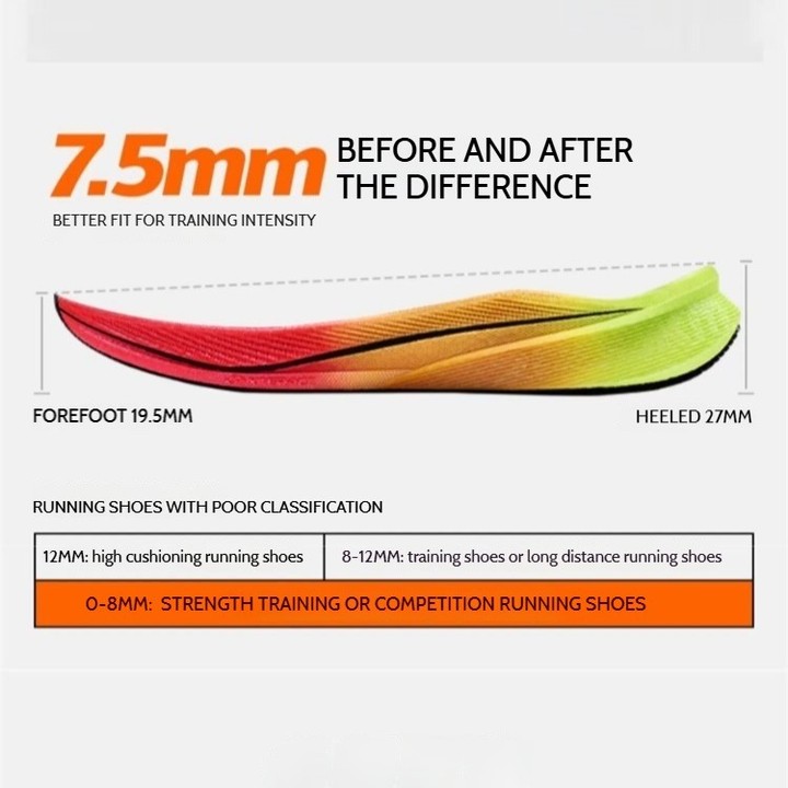 【xtep】2000KM 3.0 | Limited-Edition Color ราชาแห่งการทนทาน รองเท้าวิ่ง Unisex สำหรับวิ่งมาราธอนและจ็อกกิ้ง — รองเท้ากีฬา แบรนด์ Xtep ของแท้ 100% เช็คราคาจาก Shopee Lazada thumbnail 5